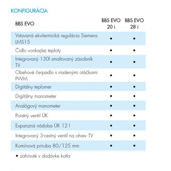 Kotol BBS EVO Kotol BBS EVO